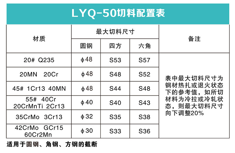 全自動圓鋼切斷機